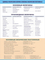 Таблица демонстрационная "Единицы физических величин. Основные физические постоянные" (винил100х140) - «globural.ru» - Богородск
