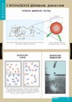 Физика. Молекулярно - кинетическая теория (комплект таблиц) - «globural.ru» - Богородск