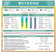 Стенд "Металлы" - «globural.ru» - Богородск