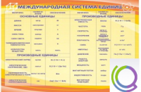 Стенд "Международная система единиц" - «globural.ru» - Богородск