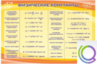 Стенд "Физические константы" - «globural.ru» - Богородск