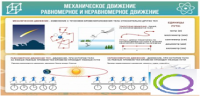 Стенд "Механическое движение" - «globural.ru» - Богородск