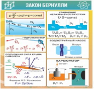 Стенд "Закон Бернулли" - «globural.ru» - Богородск