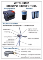 Комплект демонстрационных таблиц для кабинета физики "Электричество, постоянный ток".. - «globural.ru» - Богородск