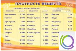 Стенд "Плотность веществ" - «globural.ru» - Богородск
