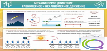 Стенд "Механическое движение" - «globural.ru» - Богородск